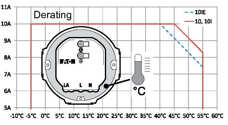 Eaton 172937 Switch actuator for bus system