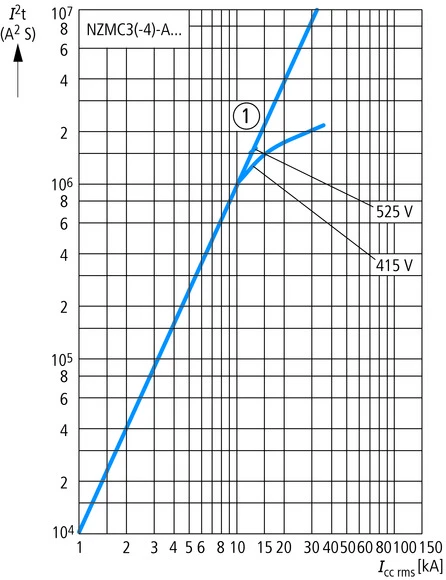 Eaton 109664 Power circuit-breaker for trafo/generator/installation protection