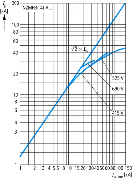 Eaton 109701 Power circuit-breaker for trafo/generator/installation protection
