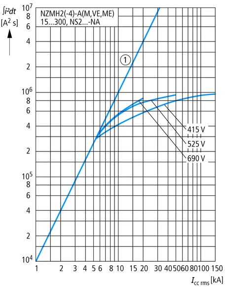 Eaton 107589 Power circuit-breaker for trafo/generator/installation protection