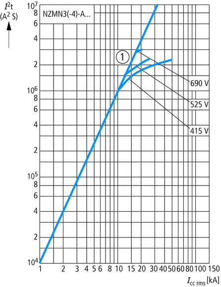 Eaton 110904 Power circuit-breaker for trafo/generator/installation protection