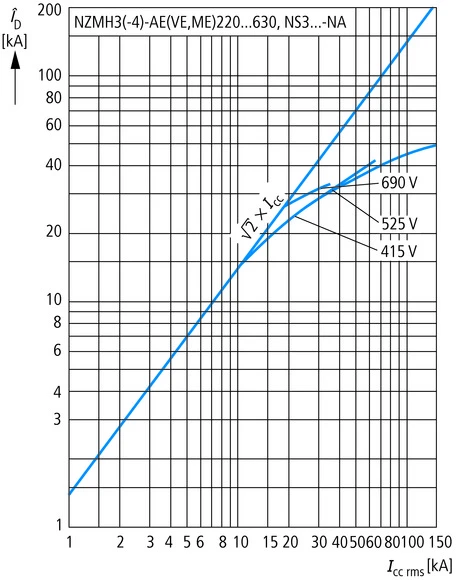 Eaton 110909 Power circuit-breaker for trafo/generator/installation protection
