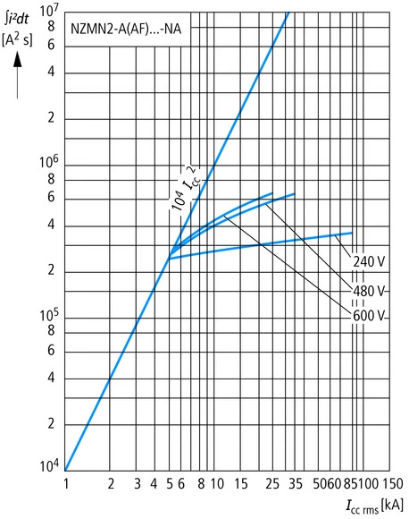 Eaton 113009 Power circuit-breaker for trafo/generator/installation protection