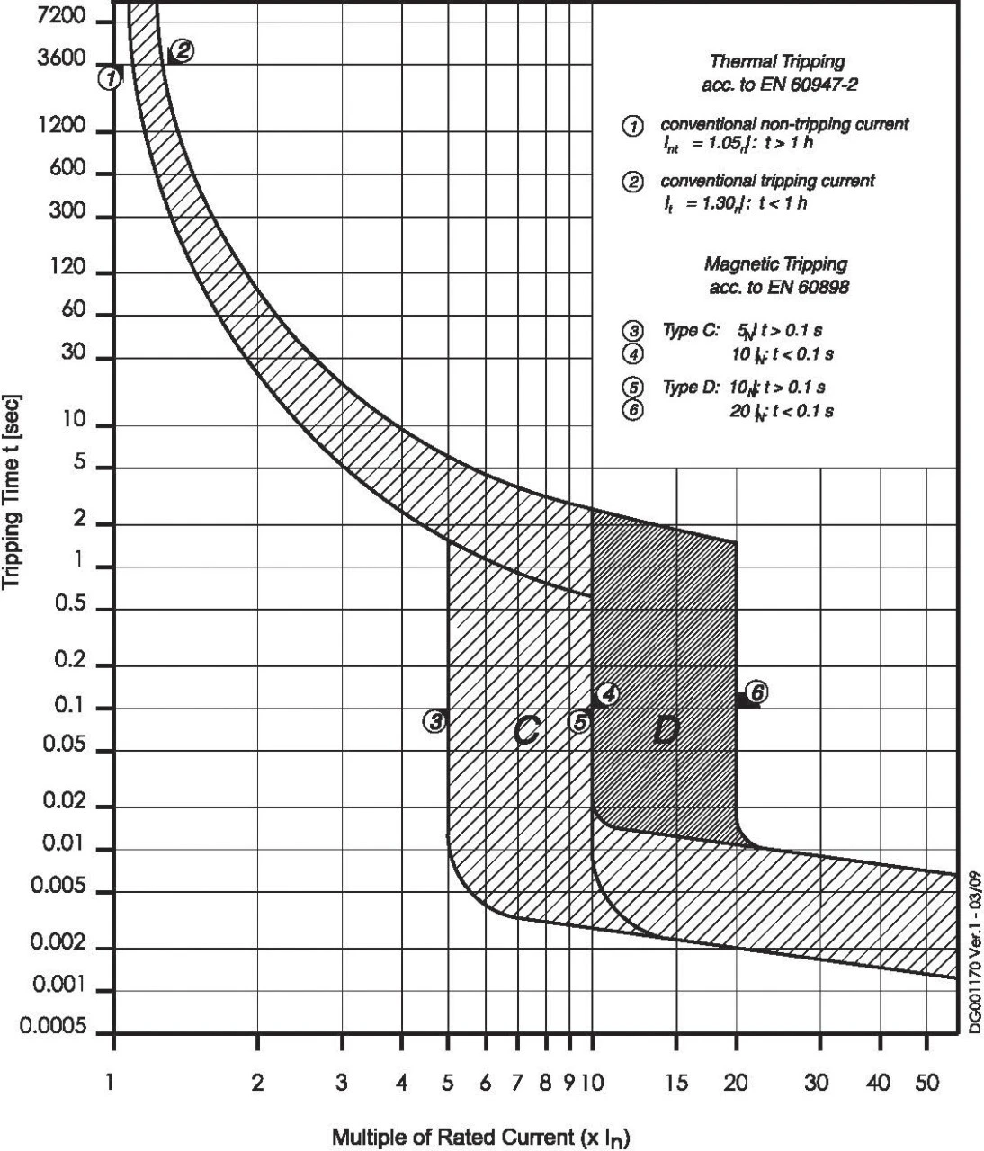 Eaton 132685 Miniature circuit breaker (MCB)