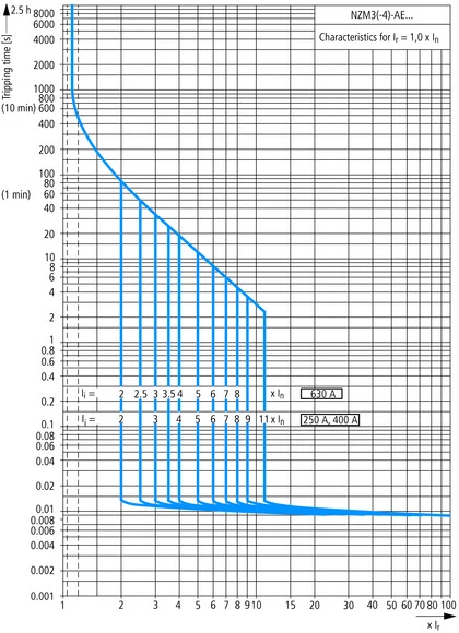 Eaton 110908 Power circuit-breaker for trafo/generator/installation protection