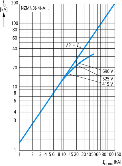 Eaton 111656 Power circuit-breaker for trafo/generator/installation protection