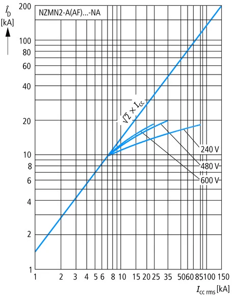 Eaton 113006 Power circuit-breaker for trafo/generator/installation protection