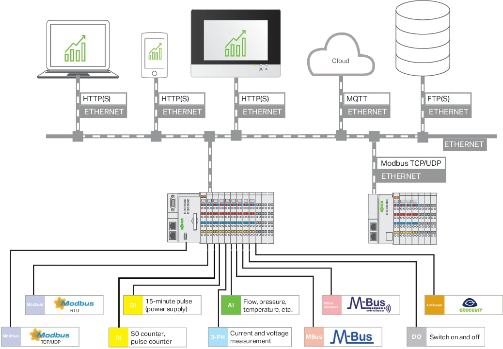 Wago 2759-206/261-1000 Applicatie-software voor automatisering
