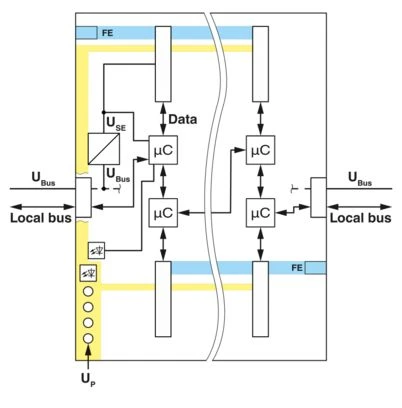 Phoenix Contact 1088135 Fieldbus, decentr. periphery - power supply/segment module
