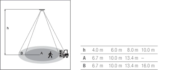 Osram 4052899921481 Lighting control system component