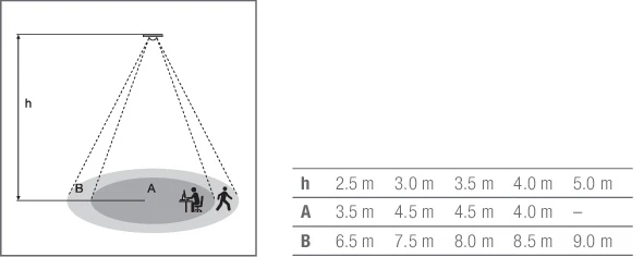 Ledvance 4058075446182 Lighting control system component